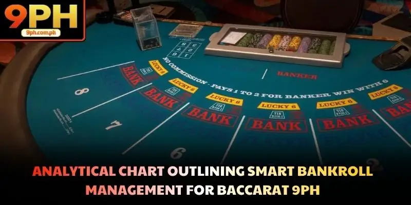 Analytical chart outlining smart bankroll management for Baccarat 9PH
