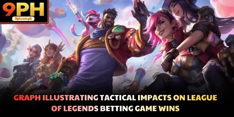Graph illustrating tactical impacts on League Of Legends betting game wins