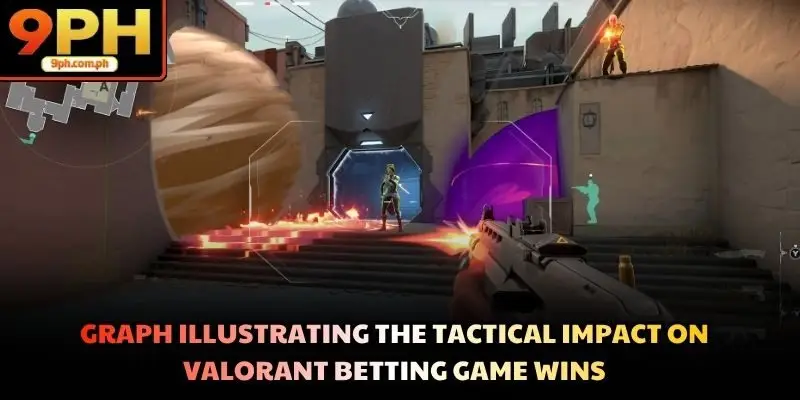 Graph illustrating the tactical impact on Valorant betting game wins